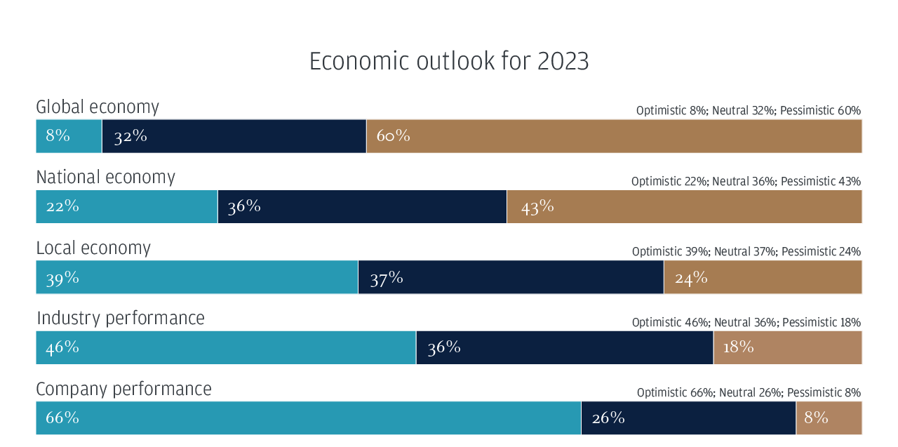 2023 Business Leaders Outlook U.S. Chase