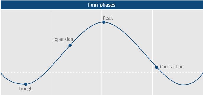 6 Key Economic Trends For 2018 - 