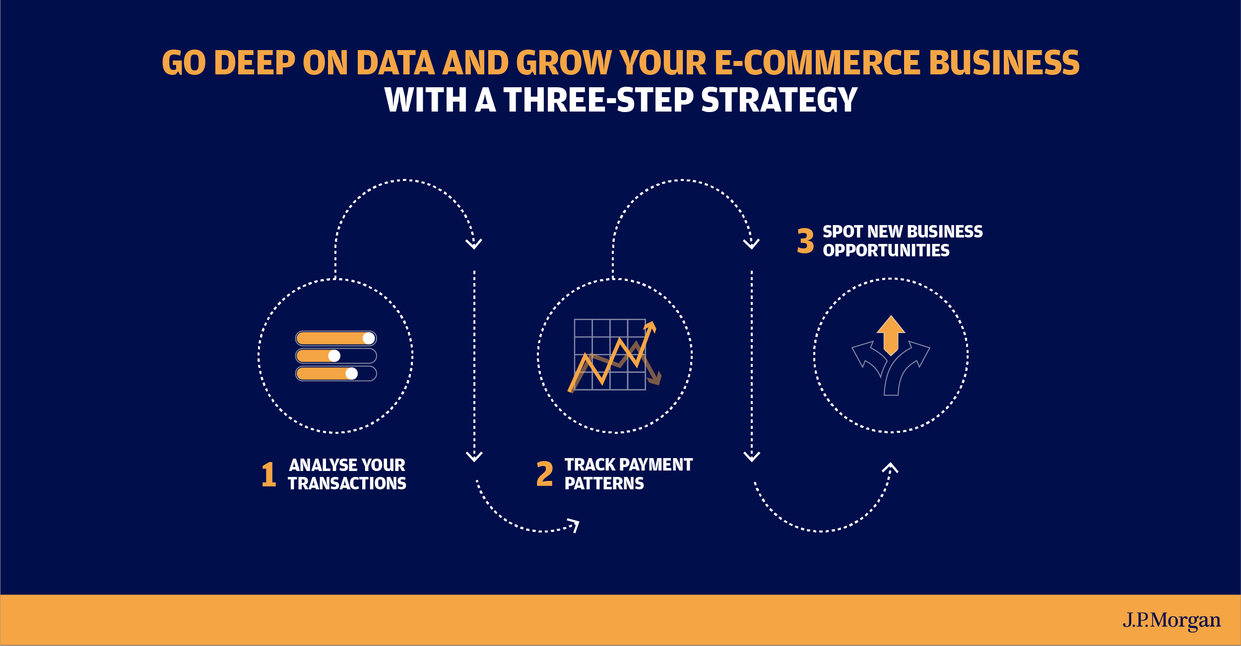Go Deep On Data And Grow Your E Commerce Business