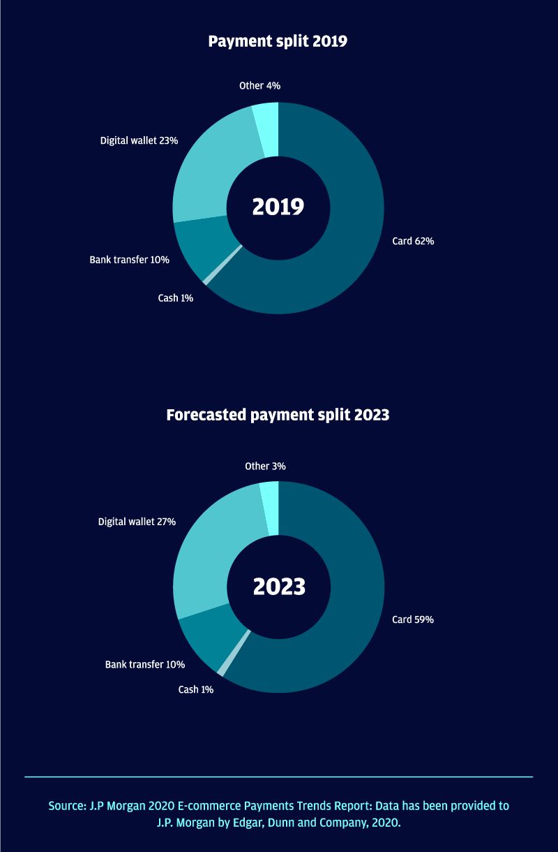 2020 E Commerce Payments Trends Report Denmark Country Insights