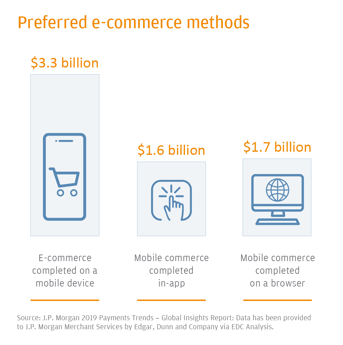 E Commerce Payments Trends Vietnam