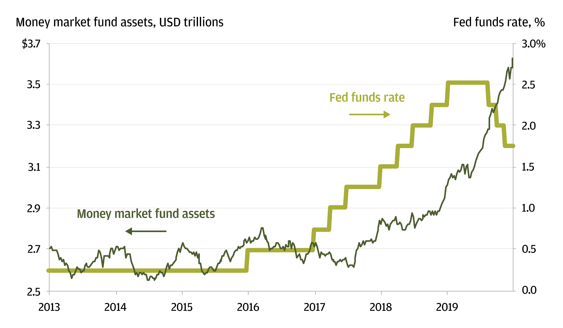 six-mistakes-investors-should-avoid-in-2020