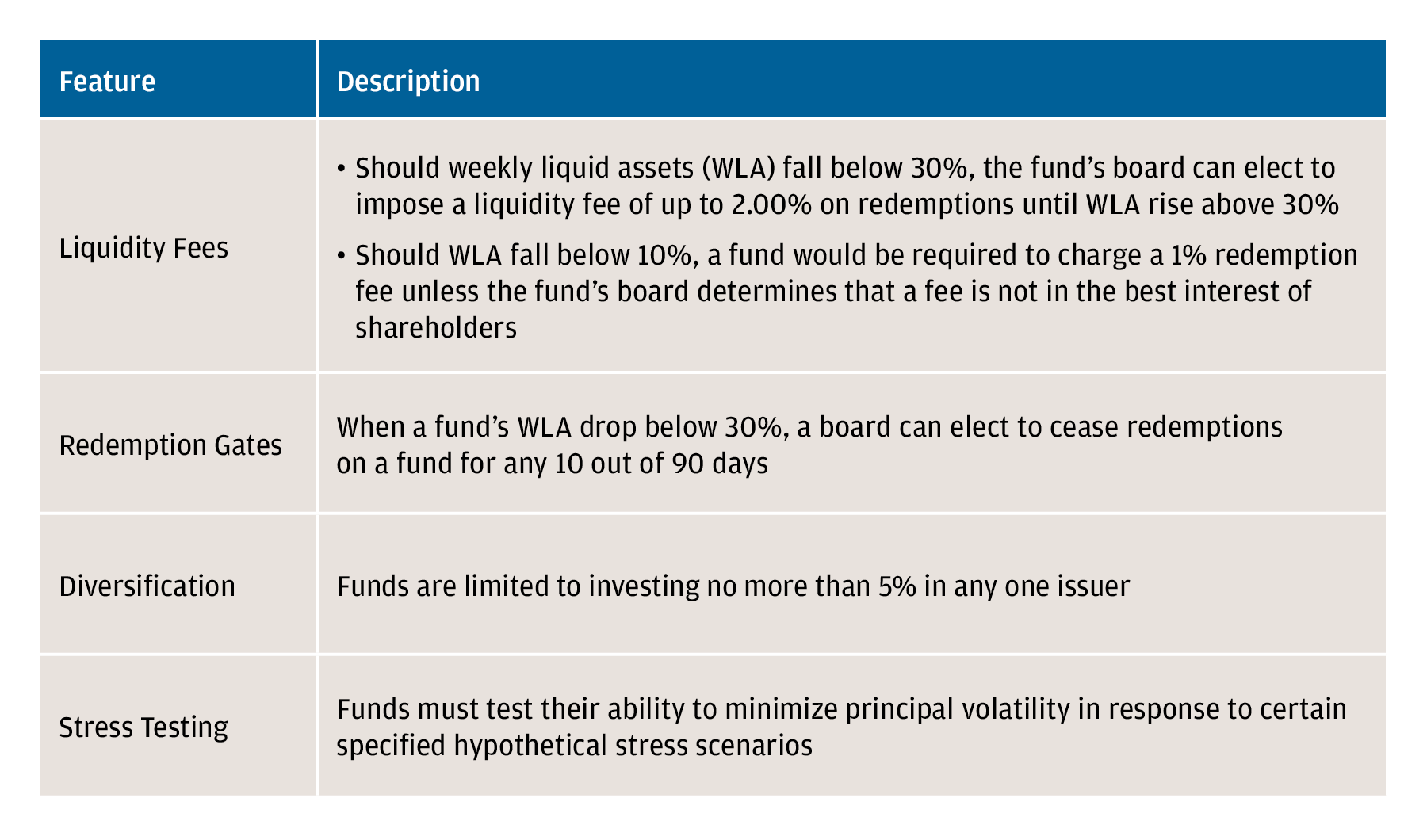 What Do Prime Money Market Funds Invest In