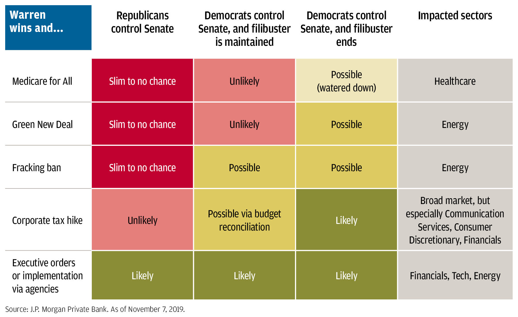 Democrat Point Tide Chart