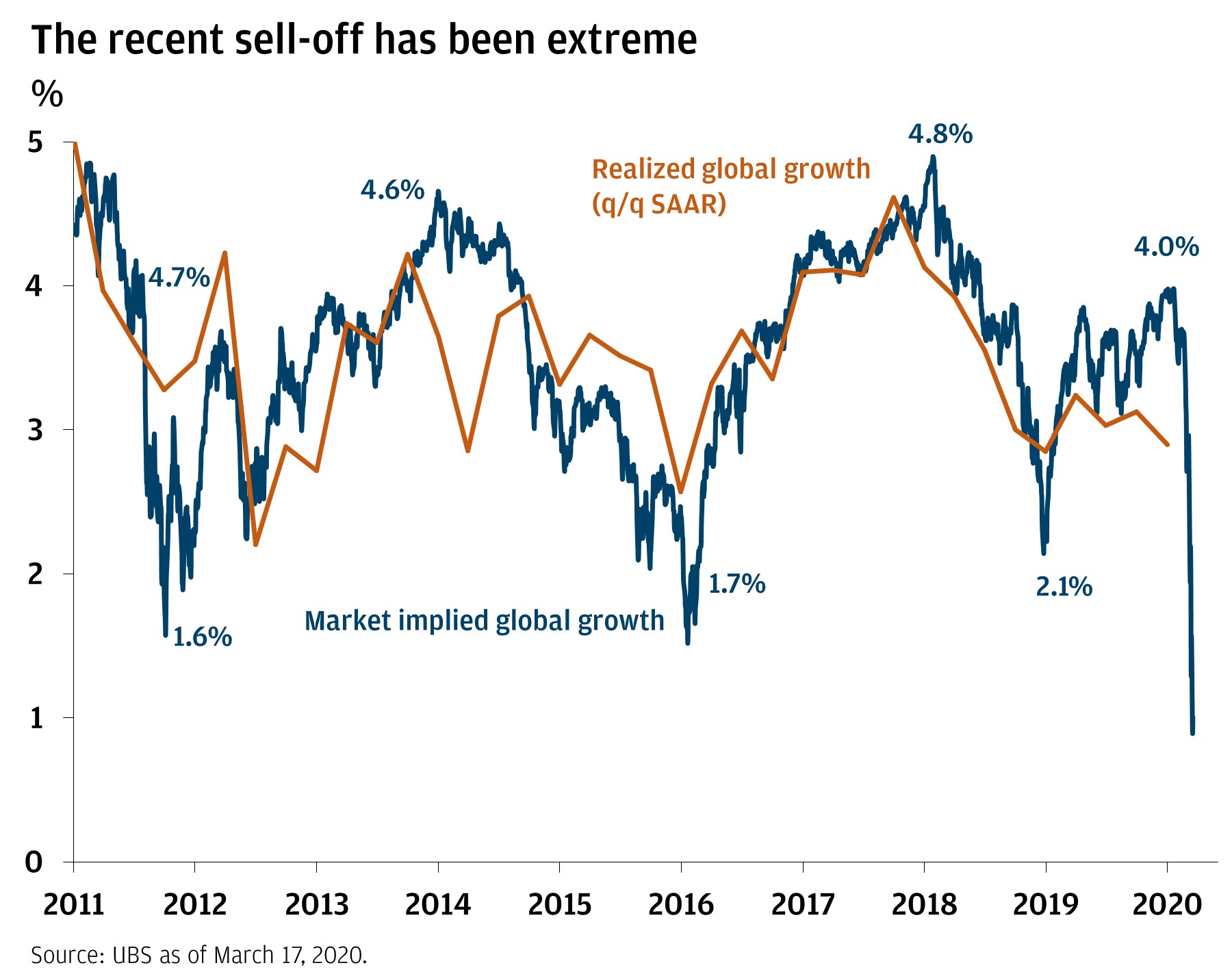 What is the real impact on the economy—and what can provide relief?