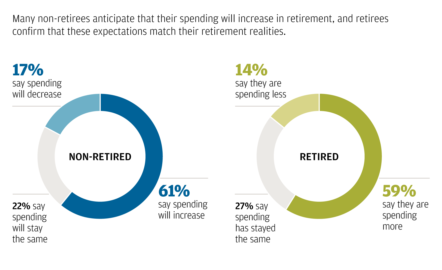 Planning to spend your assets in retirement