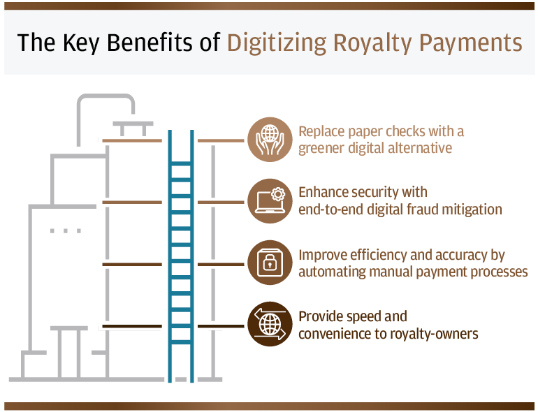 Now is the time to digitize oil and gas royalty payments