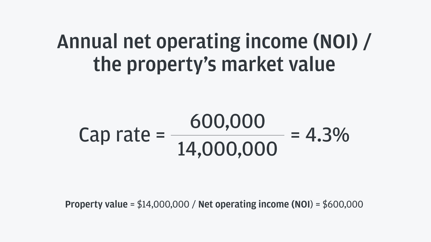 Net Operating Income Equation