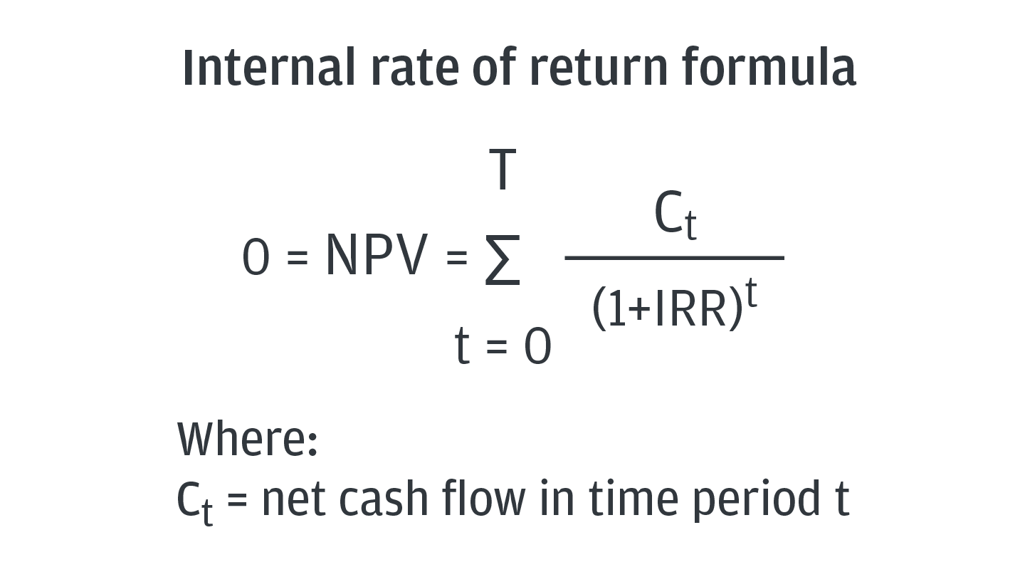 Internal rate on return formula