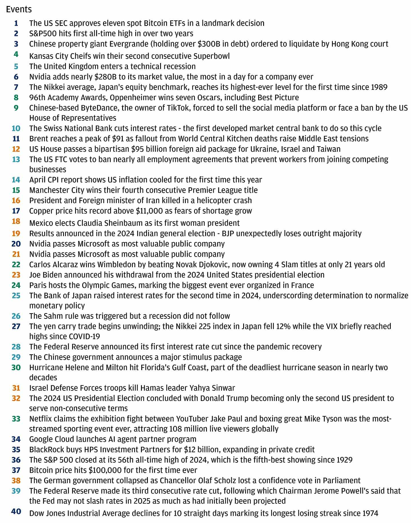 This table lists 40 important events that took place during the first six months of 2024 in chronological order. 