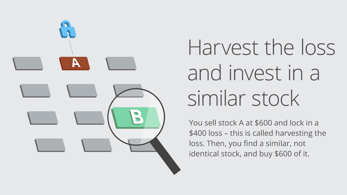 You sell stock A at $600 and lock in a $400 loss - this is called harvesting the loss. Then, you find a similar, not identical stock, and buy $600 of it.