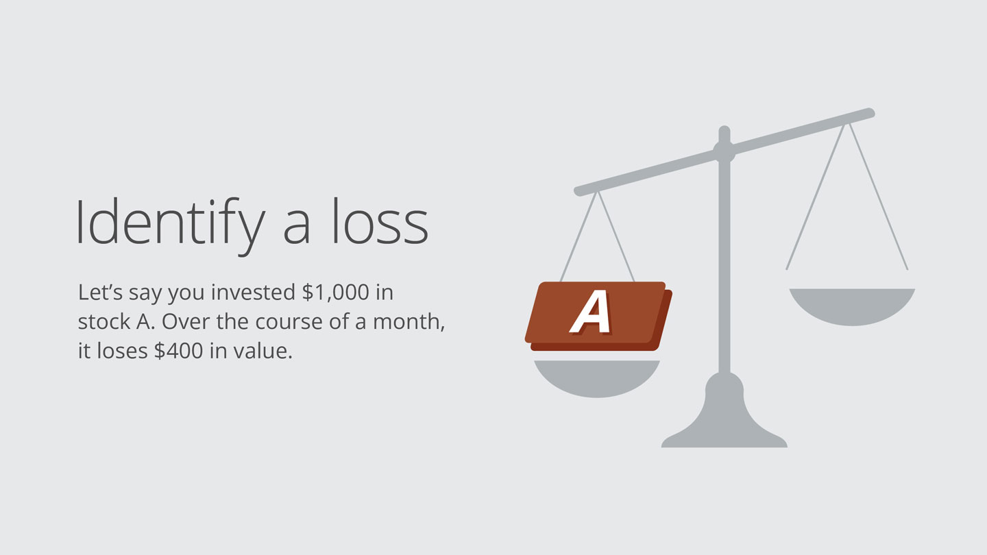 Let's say you invested $1,000 in stock A. Over the course of a month, it loses $400 in value