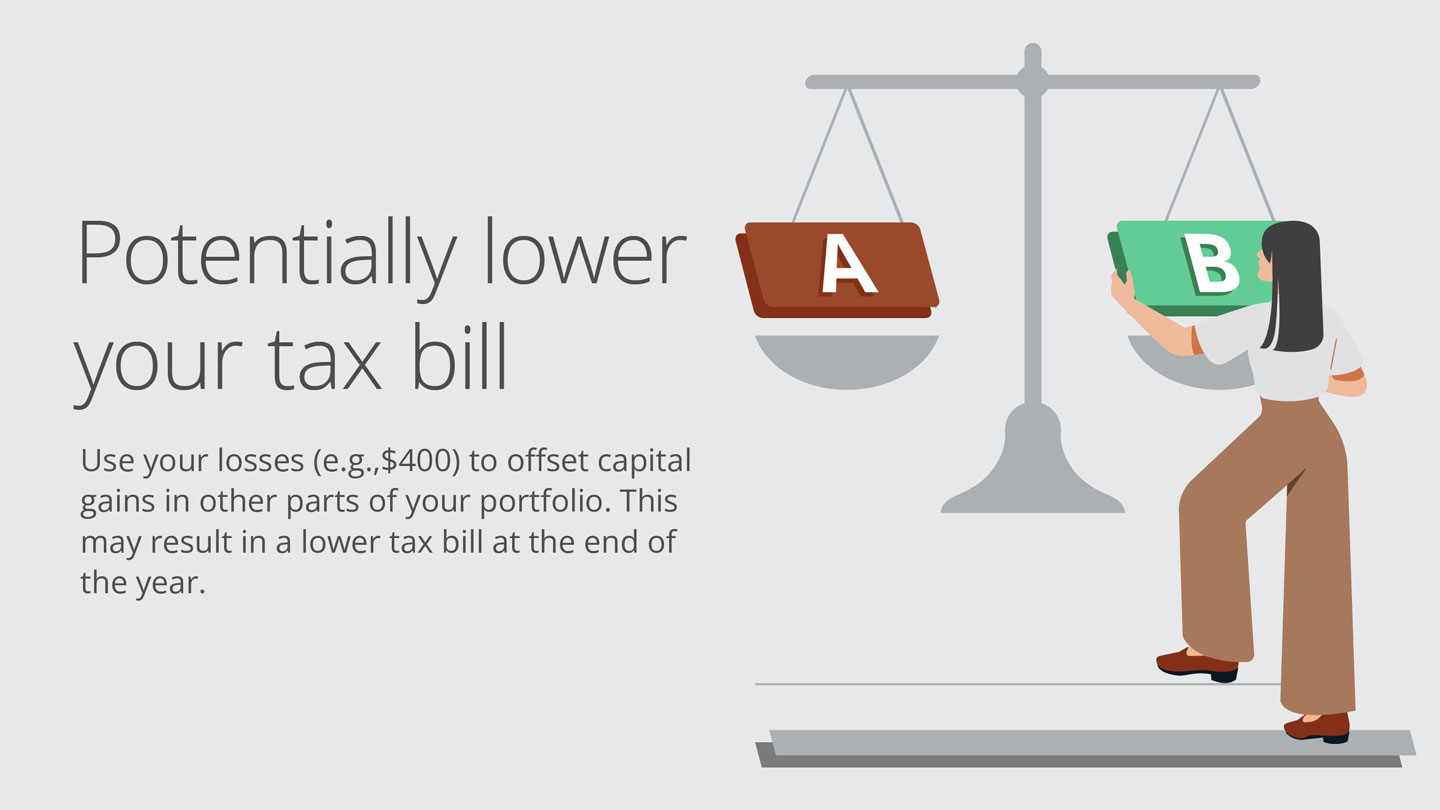 Use your losses (e.g., $400) to offset capital gains in other parts of your portfolio. This may result in a lower tax bill at the end of the year.