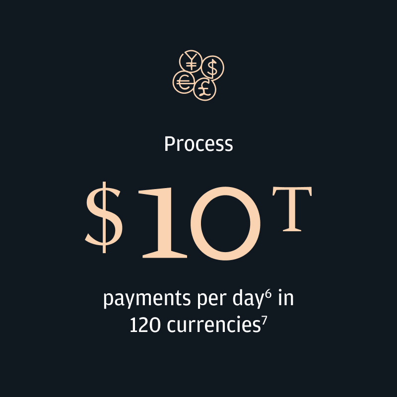 10 trillion dollars in payments processed per day with 120 currencies