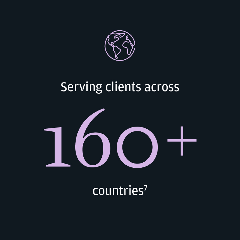 Serving clients across 160 plus countries