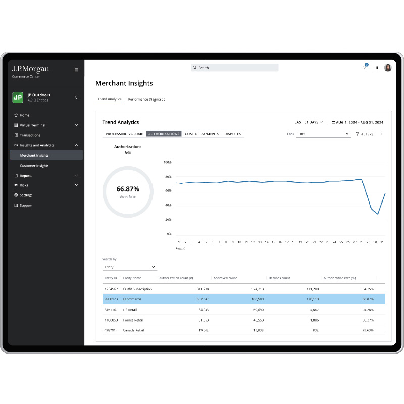 merchant-insights